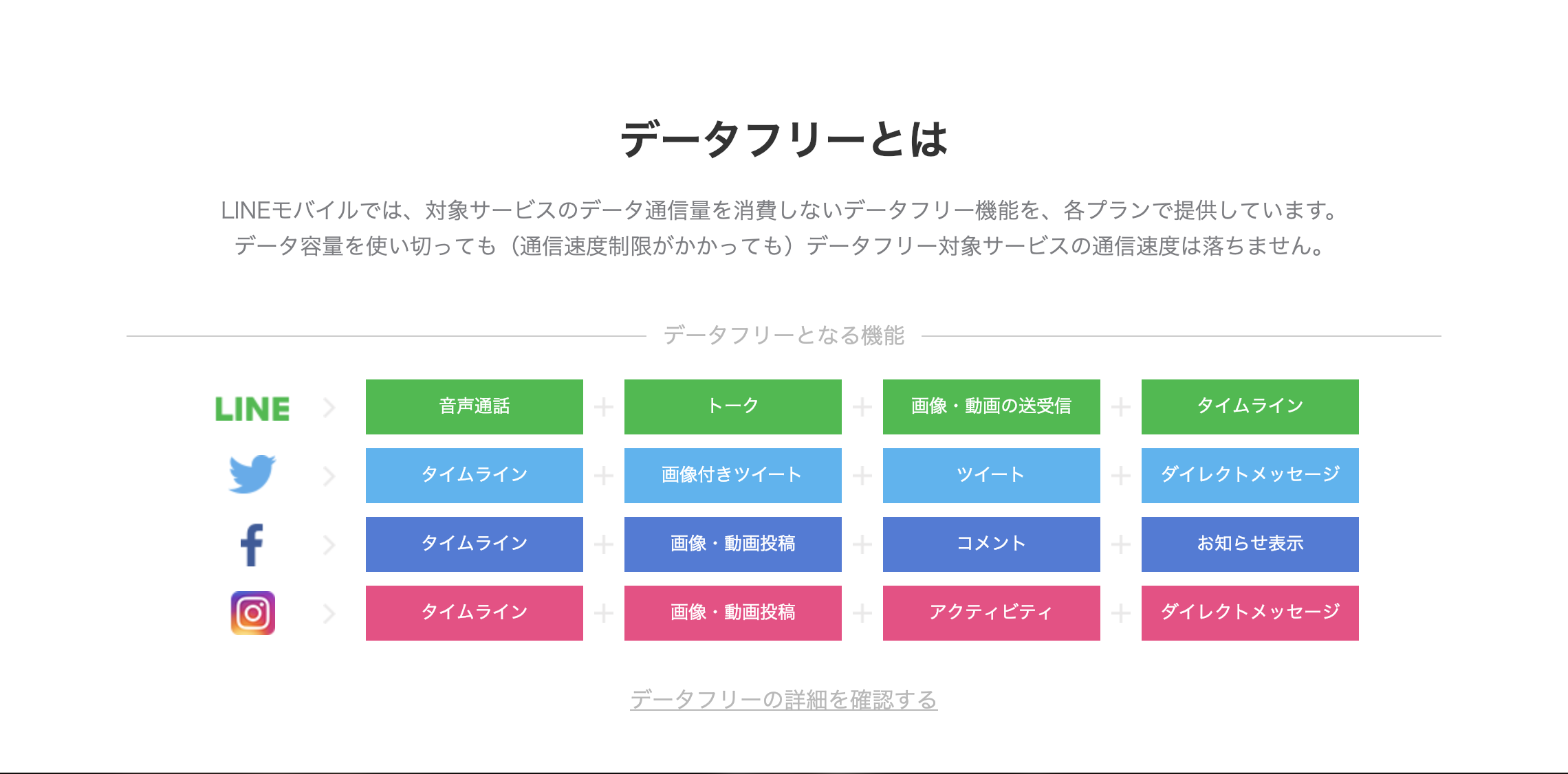 徹底解説 Lineモバイルの評判 料金 速度 どんな人におすすめ Sim太郎