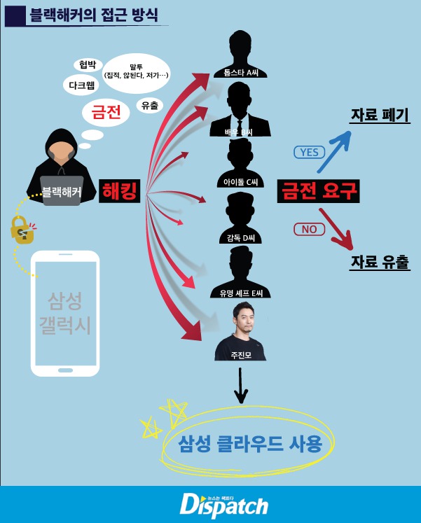 Samsungスマホを利用している芸能人がハッキング被害 データを人質に身代金を要求 Sim太郎
