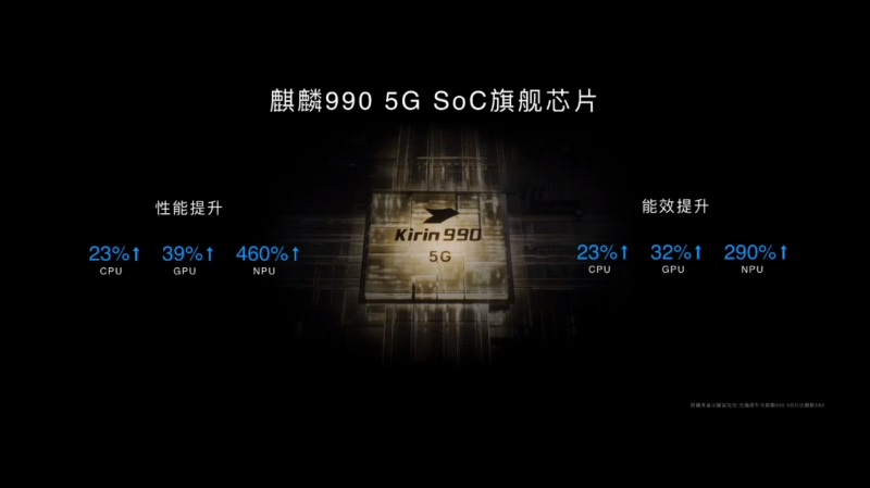 HONOR 30 ProのSoC（Kirin990 5G）