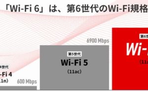 Wi-Fi 6とは