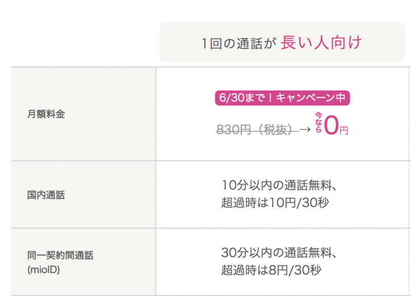 IIJmio 10分通話定額オプション 7ヵ月間0円キャンペーン3