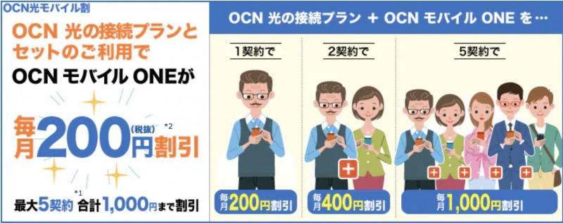 OCNモバイルONE OCN光割