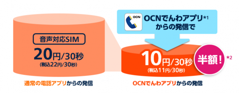OCNモバイルONE キャンペーン