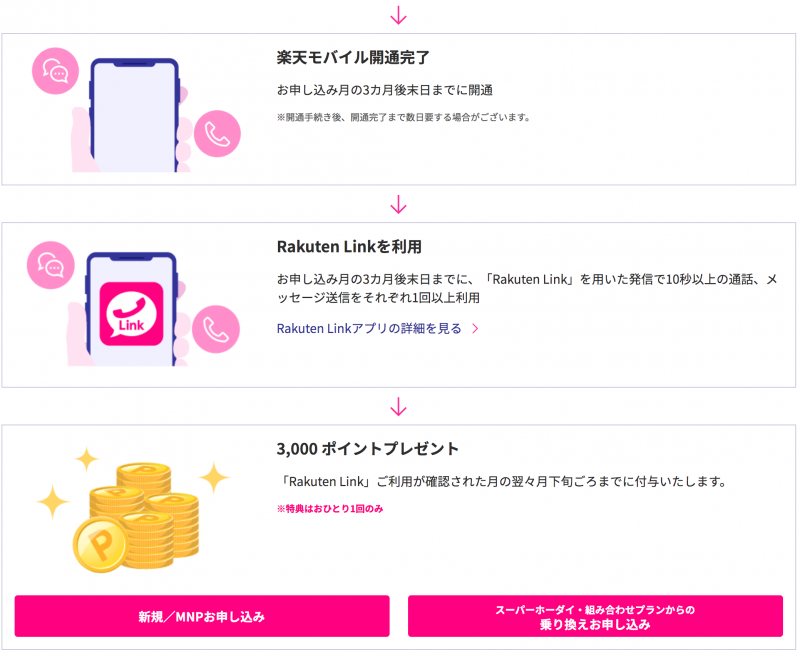 Rakuten UN-LIMITオンラインお申し込み＆Rakuten Linkご利用で3,000ポイントプレゼント