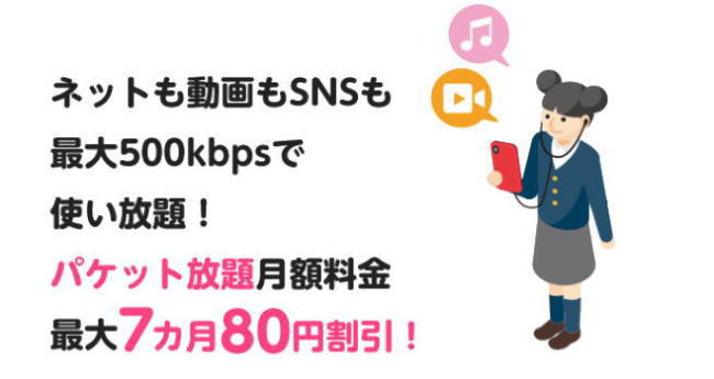 パケット放題の月額料金が7か月間80円引き