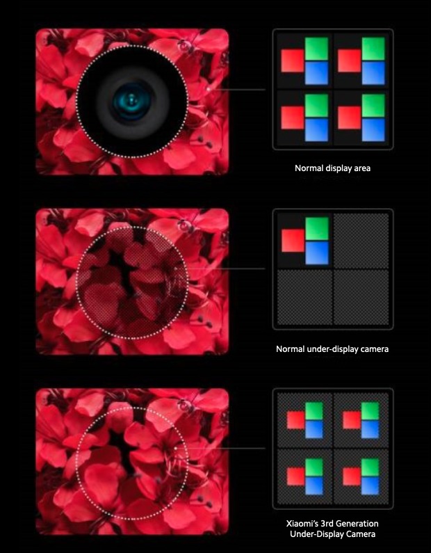 Xiaomiのアンダーディスプレイカメラ技術の紹介