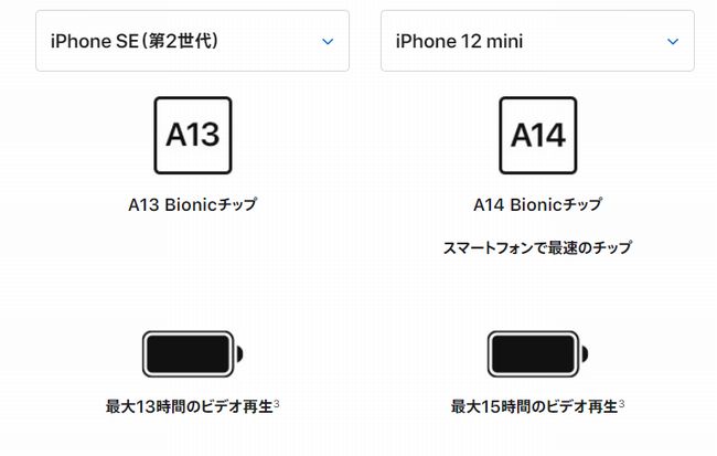 「iPhone SE」と「iPhone 12 mini」の性能比較