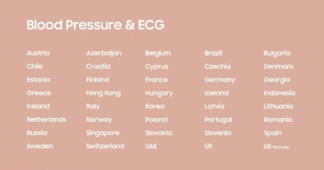 多くの国、地域で認証済みの血圧測定とECG機能